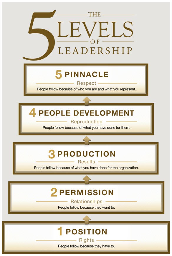 gm20_leadership_levels_fullsize.jpg